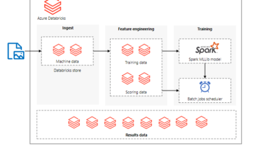 Databricks