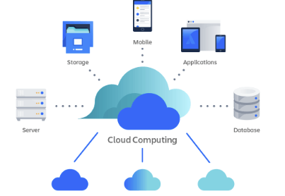 Cloud Computing Services