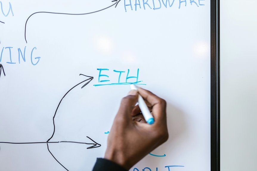 digital financial services navigation