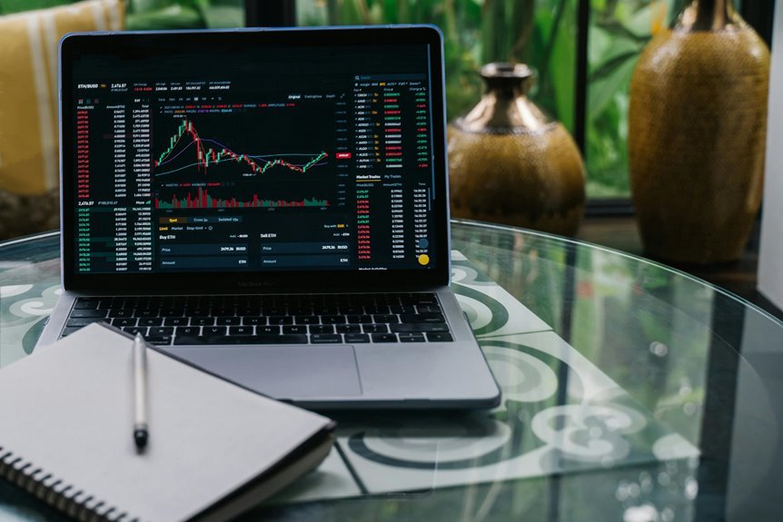 financial guidance for investors