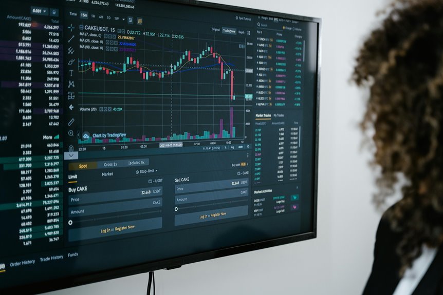 financial markets navigation guide